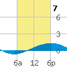 Jack Bay tide chart for Sunday, March 7, 2021