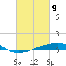 Jack Bay tide chart for Tuesday, March 9, 2021