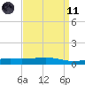 Jack Bay tide chart for Sunday, April 11, 2021
