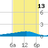 Jack Bay tide chart for Tuesday, April 13, 2021