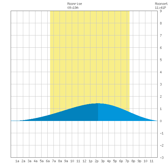 Jack Bay tide chart for Friday, April 16, 2021
