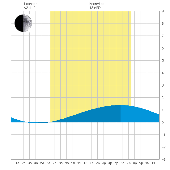 Jack Bay tide chart for Tuesday, April 20, 2021