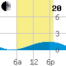 Jack Bay tide chart for Tuesday, April 20, 2021