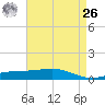 Jack Bay tide chart for Monday, April 26, 2021