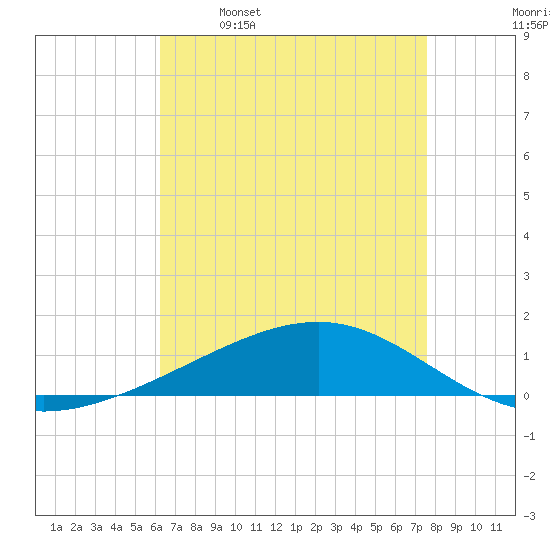 Jack Bay tide chart for Friday, April 30, 2021