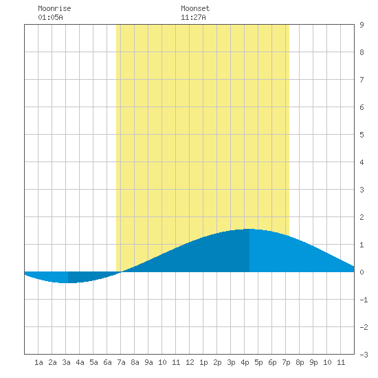 Jack Bay tide chart for Saturday, April 3, 2021