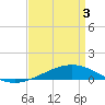 Jack Bay tide chart for Saturday, April 3, 2021