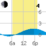 Jack Bay tide chart for Sunday, April 4, 2021