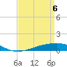 Jack Bay tide chart for Tuesday, April 6, 2021