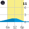Jack Bay tide chart for Tuesday, May 11, 2021