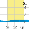 Jack Bay tide chart for Friday, May 21, 2021