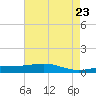 Jack Bay tide chart for Sunday, May 23, 2021