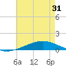 Jack Bay tide chart for Monday, May 31, 2021