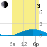 Jack Bay tide chart for Monday, May 3, 2021