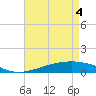 Jack Bay tide chart for Tuesday, May 4, 2021