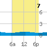 Jack Bay tide chart for Friday, May 7, 2021