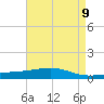 Jack Bay tide chart for Sunday, May 9, 2021