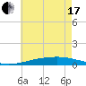 Jack Bay tide chart for Thursday, June 17, 2021