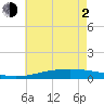 Jack Bay tide chart for Wednesday, June 2, 2021