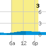 Jack Bay tide chart for Thursday, June 3, 2021