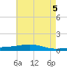 Jack Bay tide chart for Saturday, June 5, 2021