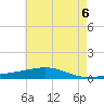 Jack Bay tide chart for Sunday, June 6, 2021