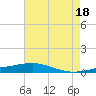 Jack Bay tide chart for Sunday, July 18, 2021