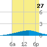 Jack Bay tide chart for Tuesday, July 27, 2021