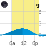 Jack Bay tide chart for Friday, July 9, 2021