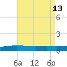 Jack Bay tide chart for Friday, August 13, 2021