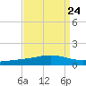Jack Bay tide chart for Tuesday, August 24, 2021