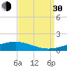 Jack Bay tide chart for Monday, August 30, 2021