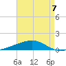 Jack Bay tide chart for Saturday, August 7, 2021