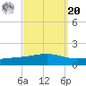 Jack Bay tide chart for Monday, September 20, 2021
