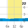Jack Bay tide chart for Wednesday, September 22, 2021