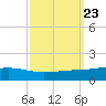 Jack Bay tide chart for Thursday, September 23, 2021