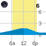 Jack Bay tide chart for Monday, September 6, 2021