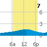 Jack Bay tide chart for Tuesday, September 7, 2021