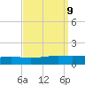Jack Bay tide chart for Thursday, September 9, 2021