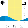 Jack Bay tide chart for Tuesday, October 12, 2021