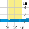 Jack Bay tide chart for Tuesday, October 19, 2021