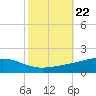 Jack Bay tide chart for Friday, October 22, 2021