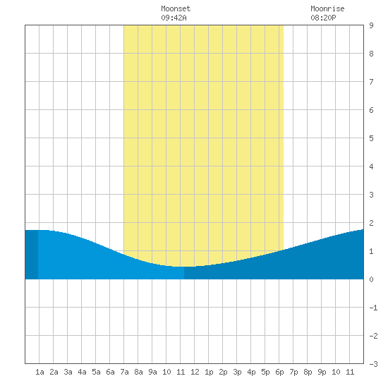 Jack Bay tide chart for Saturday, October 23, 2021
