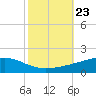 Jack Bay tide chart for Saturday, October 23, 2021