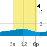 Jack Bay tide chart for Monday, October 4, 2021