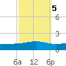 Jack Bay tide chart for Tuesday, October 5, 2021