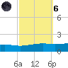 Jack Bay tide chart for Wednesday, October 6, 2021