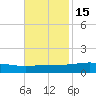 Jack Bay tide chart for Monday, November 15, 2021