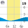 Jack Bay tide chart for Friday, November 19, 2021