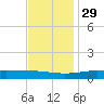 Jack Bay tide chart for Monday, November 29, 2021